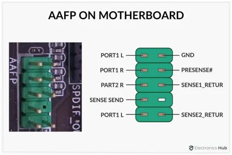 Demystifying AAFP Motherboards: Your Ultimate Guide to .